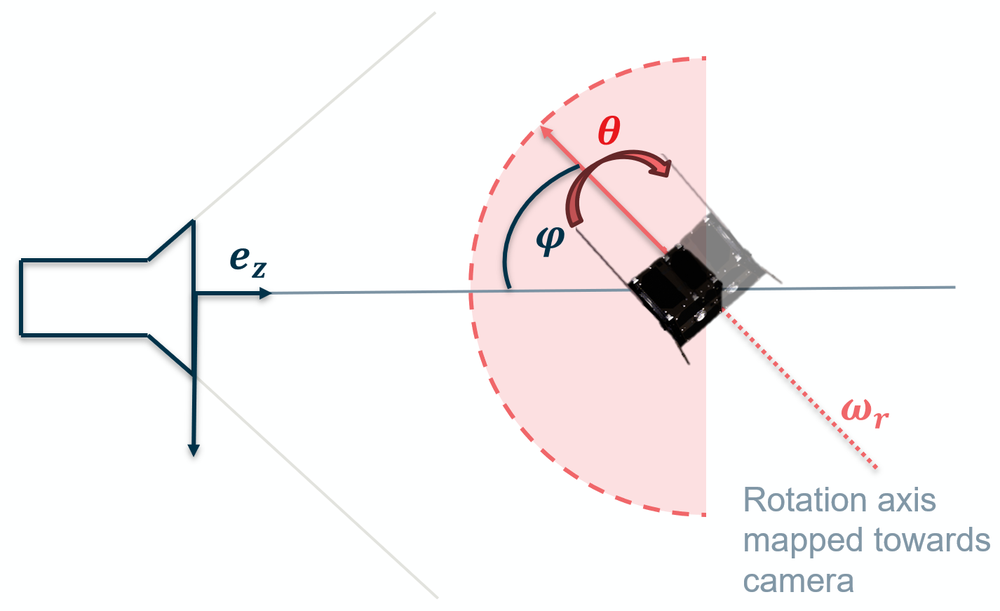 Animation placeholder image 1