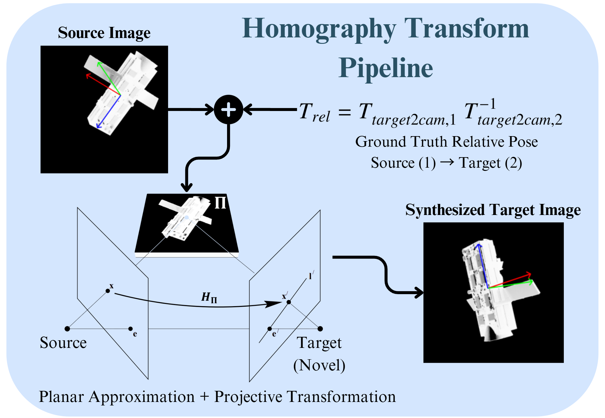 Animation placeholder image 1